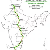 Kashmir to Kanyakumari